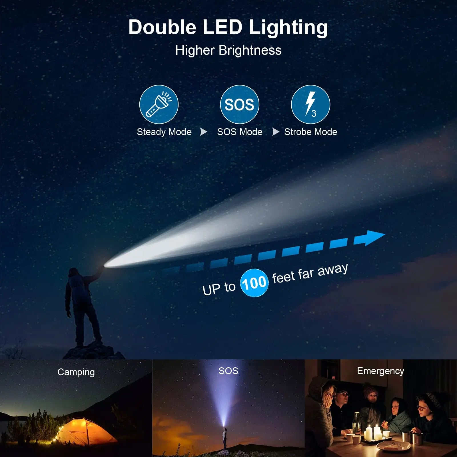 Solar Power Bank Rechargeable with 10000mAh LED Light