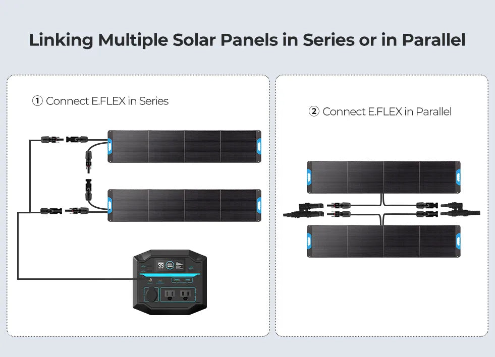 RENOGY 200W Portable Foldable Solar Panel, IP65 Waterproof